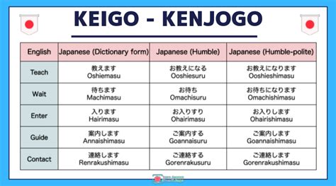 見させていただく 敬語：日本語の奥深さを探る